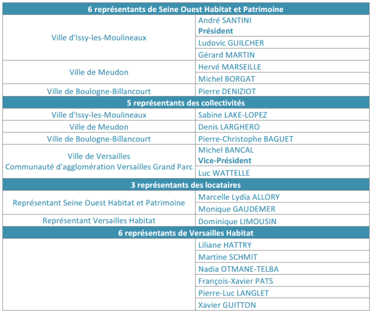 La SAC Horizon Habitat Seine Ouest Habitat et Patrimoine